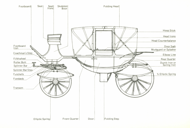 carriage-parts.jpg